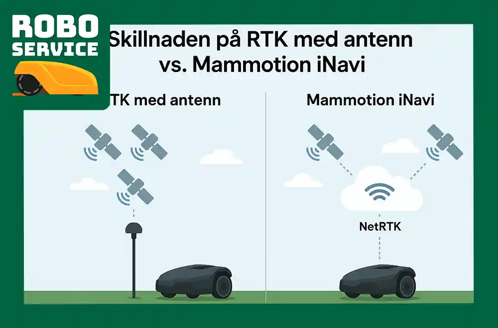 Mammotion Luba 2 AWD robotgräsklippare i arbete – slingfri gräsklippning med iNavi